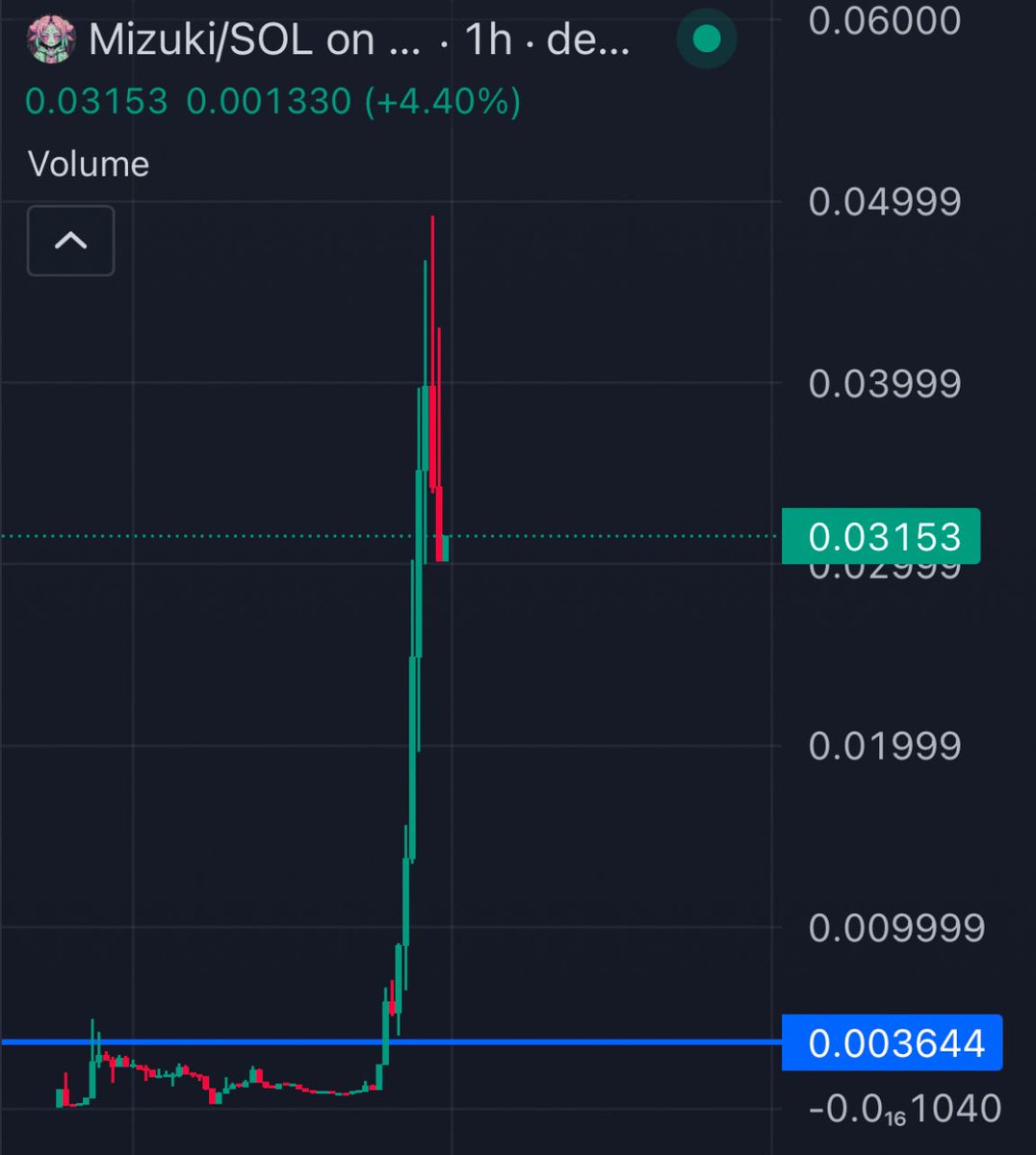 AI project that detects and hacks other fake ai coins?

yes please,

$MIZUKI