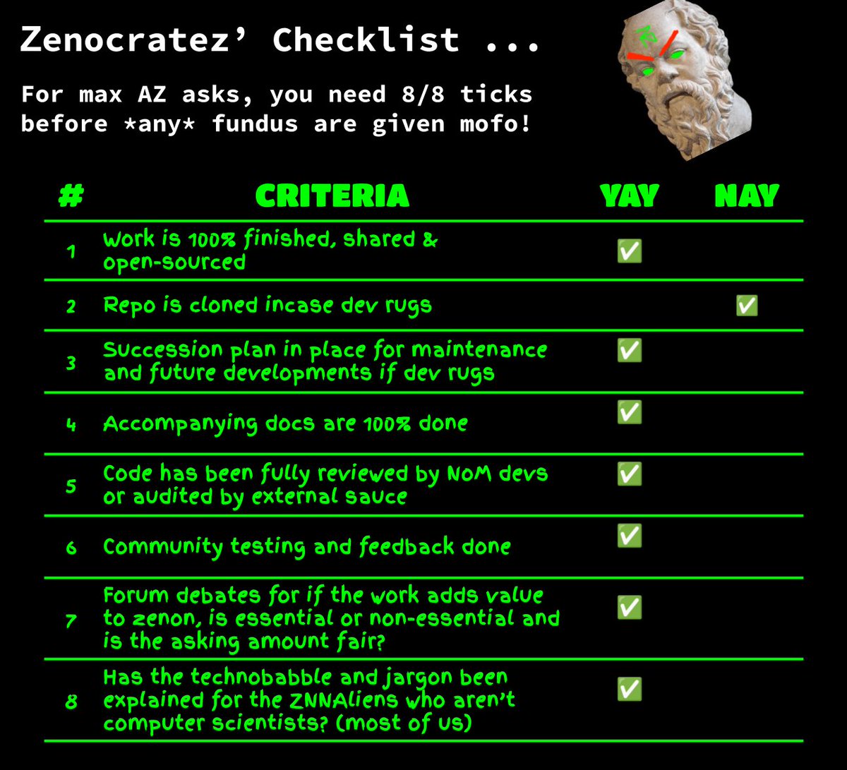 Zenocratez's tweet photo. Kinda ironic coming from me, since the only alien with more failed AZs is Chadass and he's our resident troll

I only have a smol bag, but I'll be undelegating from you if you don't respecc the checklist 🫵 $znn #zenon https://t.co/rFNmfRXMWo