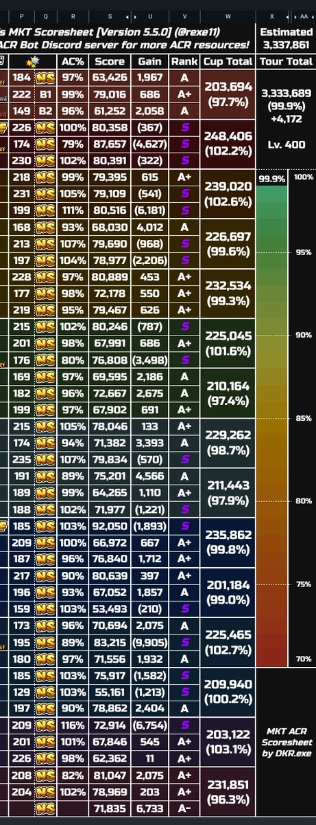 Second Top 10 🔥🔥🔥