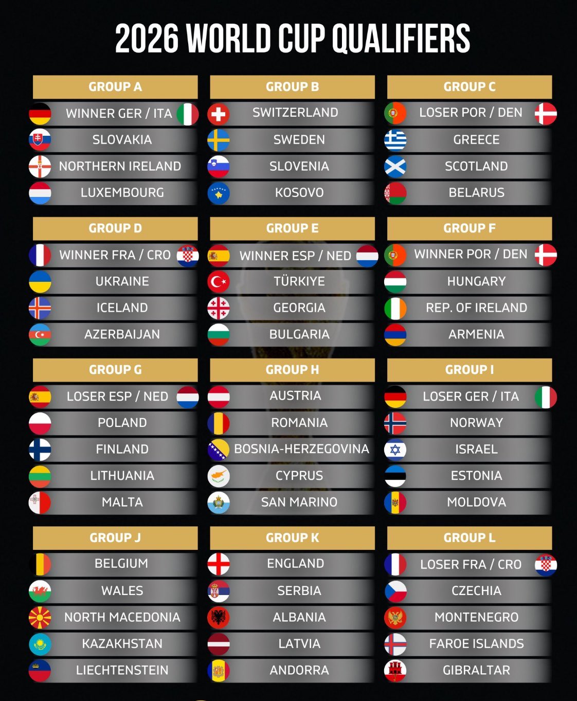 pete-o-rourke-auf-x-the-draw-for-world-cup-2026-qualifiers-worldcup-https-t-co-f2sd0tzcgj-x