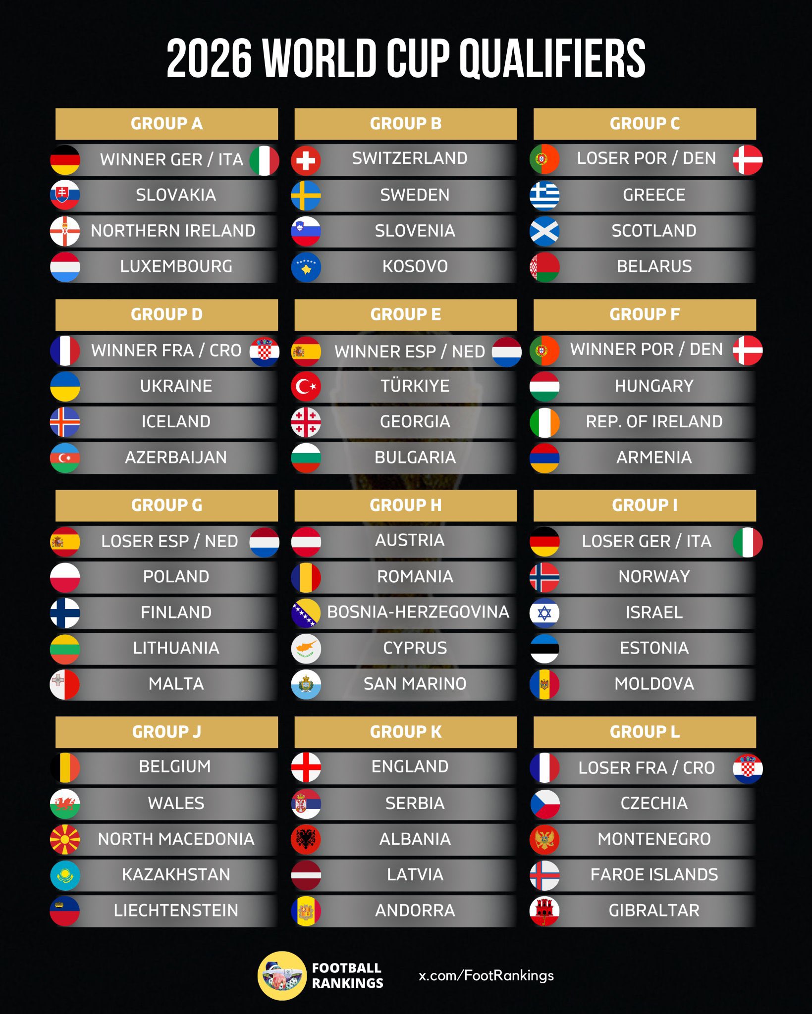World Cup 2024 Group E