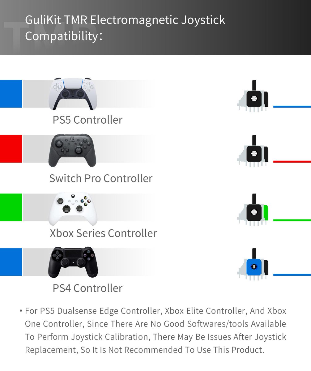 GuliKitDesign's tweet photo. #giveaway Fast joystick calibration function is added to the test tool on our site for PS4 &amp; PS5 controllers(DS only). Win TMR magnetic stick to upgrade your  controllers. 

To win🏆: 
👉Follow @GuliKitDesign 
👉Like &amp; repost

8 winners picked on 23 Dec.
https://t.co/ci7TNDfKnm https://t.co/iH3xVCBUn1