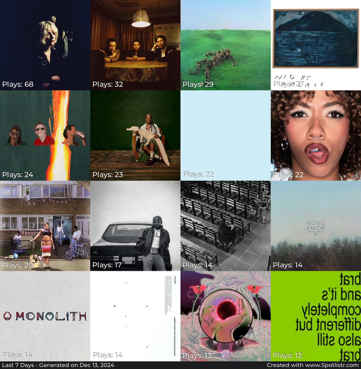 my only personality is just posting topster so here’s the weekly report