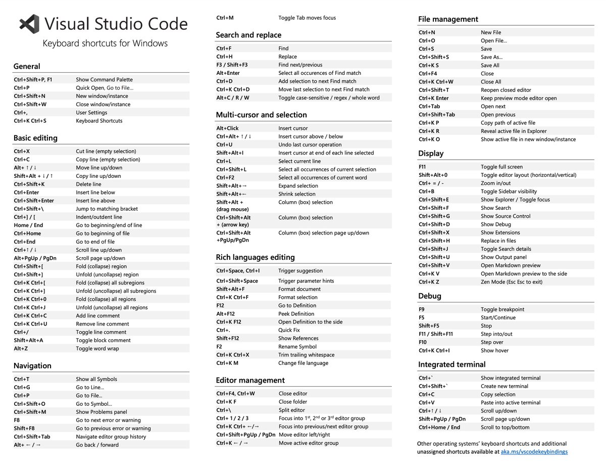 Visual Studio Code es el editor de código más usado en la actualidad.

Aquí tienes para descargar los pdf oficiales con sus atajos de teclado para cada sistema operativo ↓