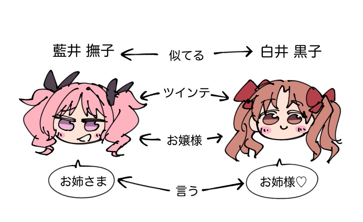 藍井撫子と白井黒子。。。 
