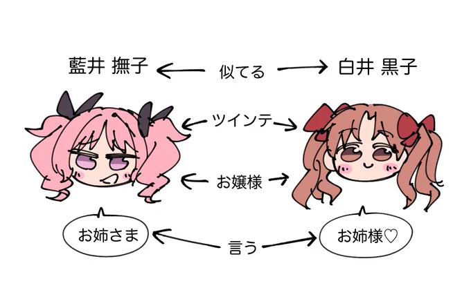藍井撫子と白井黒子。。。 