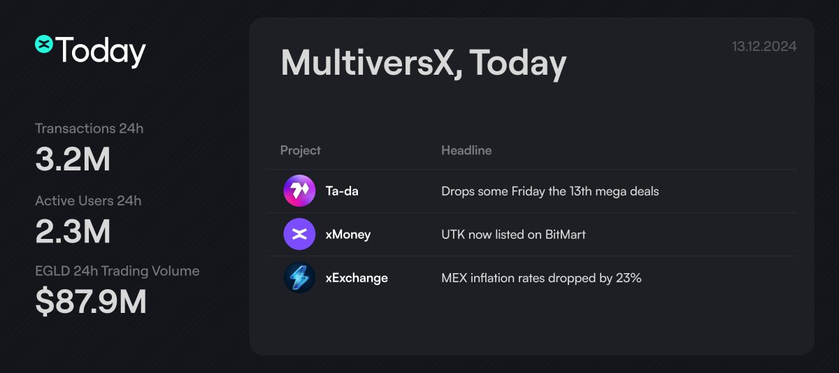 multiversxfndn's tweet photo. News from the $EGLD ecosystem; 13 - 12 - 2024 https://t.co/hhe3ZLy80X