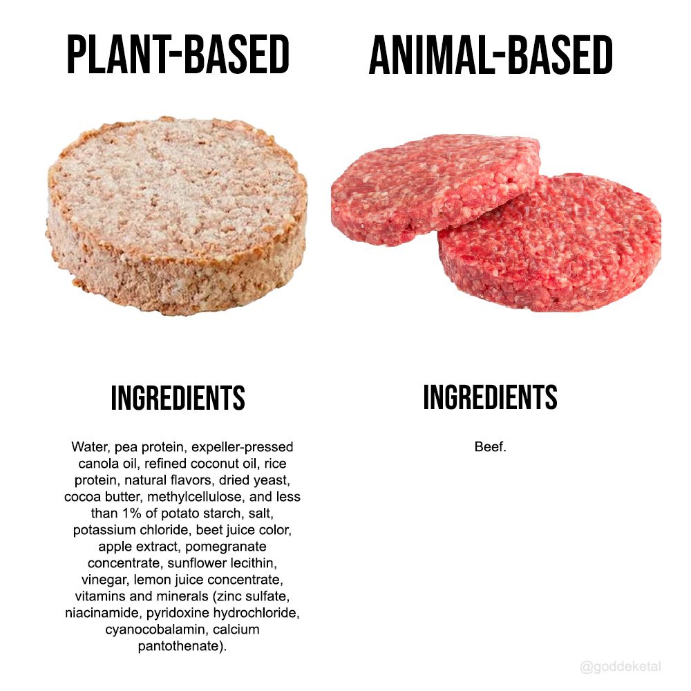 MenOfMeat3's tweet photo. Eating WHOLE, 1 ingredient foods, is the way to go. Look at the chemicals in an “impossible burger” and tell me that’s okay to eat. https://t.co/0n9WyhisbX
