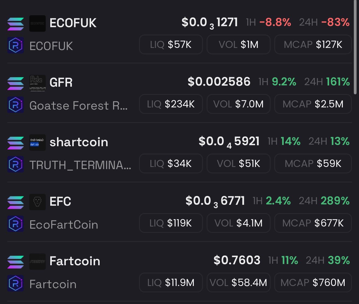 contrariandzii's tweet photo. Beta play for $fartcoin
#ecofuk
$gfr
$shartcoin
$efc

Find entry hehe on the undervalued one hehe. Btw what did i miss? https://t.co/0KOH73hv6l