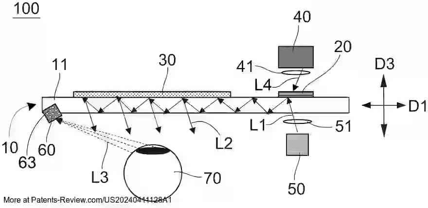 PatentPulse's tweet image. New patent application #US20240411128A1 by #JiaxingUphoton introduces a #DisplayDevice &amp;amp; #Glasses with optical waveguide tech. It features dual projectors, optical sensing, and feedback tracking to align visuals with your line of sight. #Optoelectronics