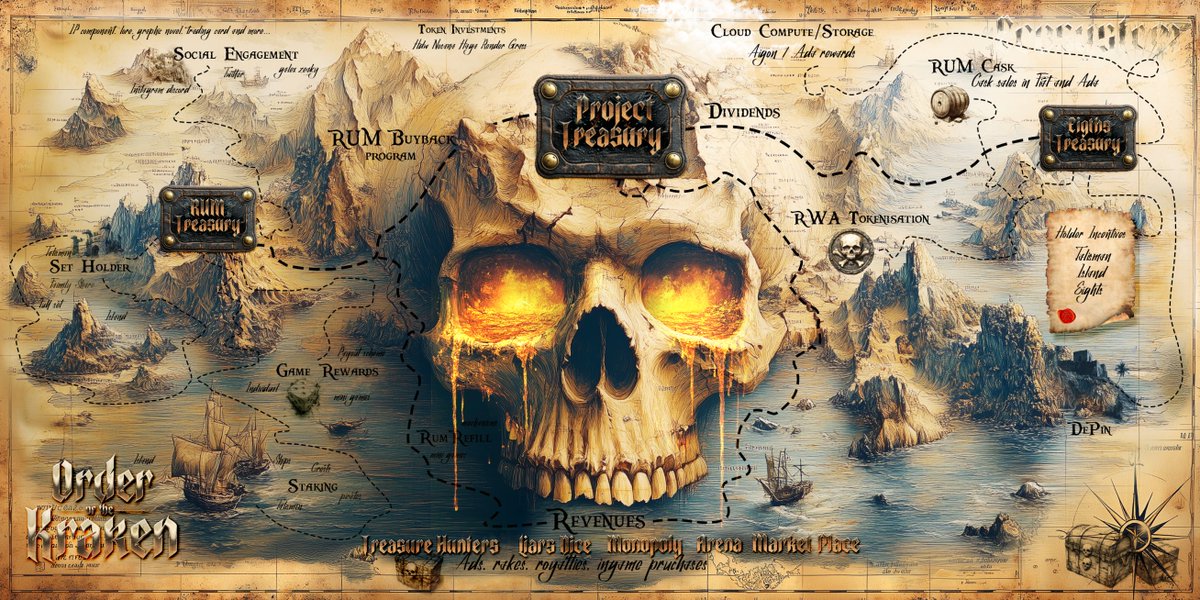 DEAD MEN TELL NO TALES!

........treasure maps on the other hand, seems you might need a ship or two!