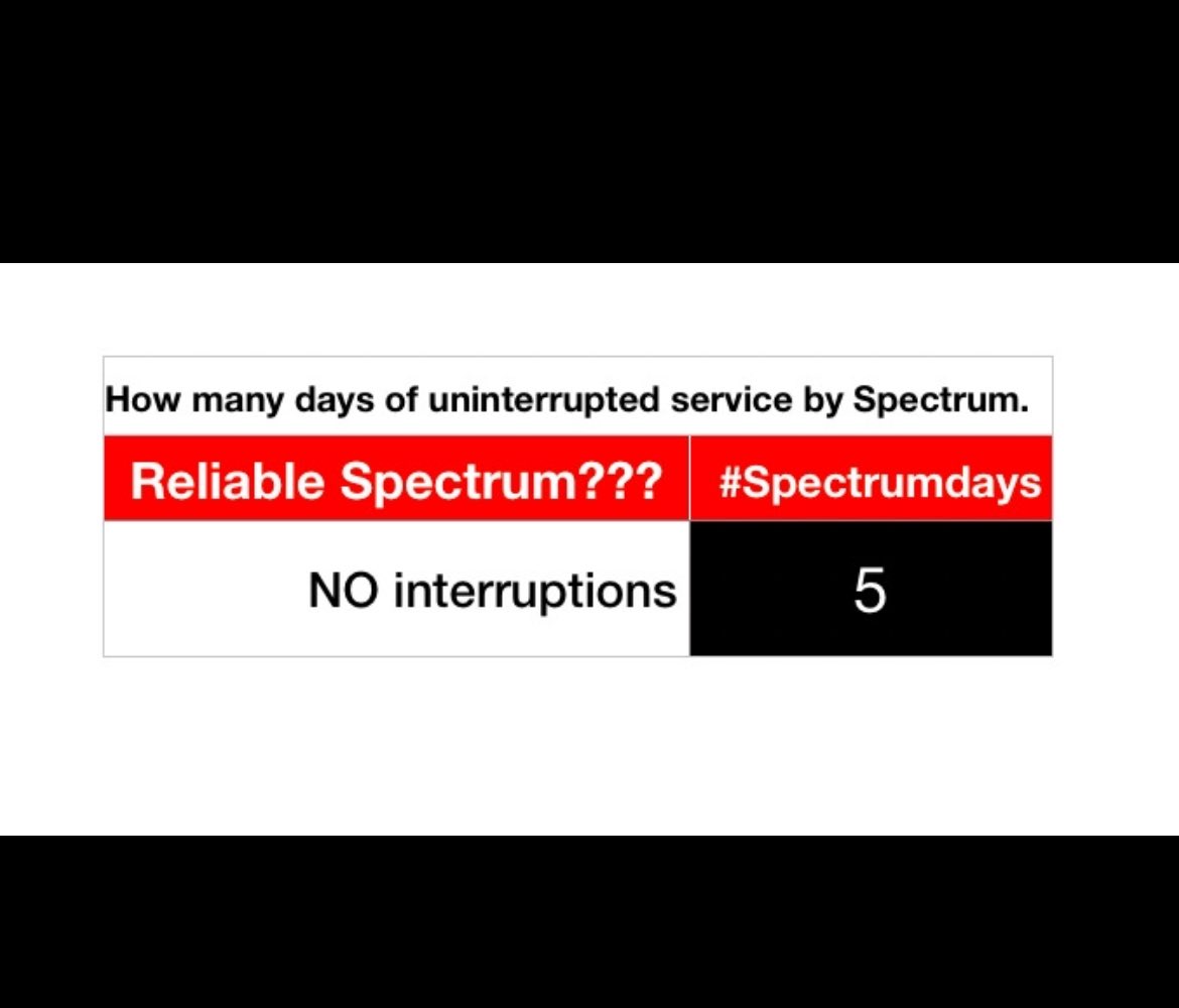 martyRameRicano's tweet image. Not bad #spectrumoutage #spectrumdays