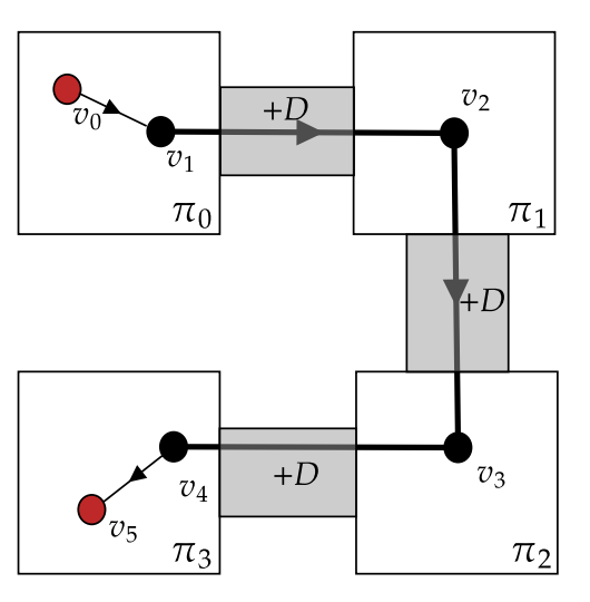 annals_csis's tweet image. Devising an #integerprogramming model that minimizes path cost degradation during partitioning: “Path Length-Driven #HypergraphPartitioning: An Integer Programming Approach“ by J. Rodriguez, F. Galea, F. Pellegrini, L. Zaourar. ACSIS Vol. 35 p.1119–1123; tinyurl.com/26d45amn