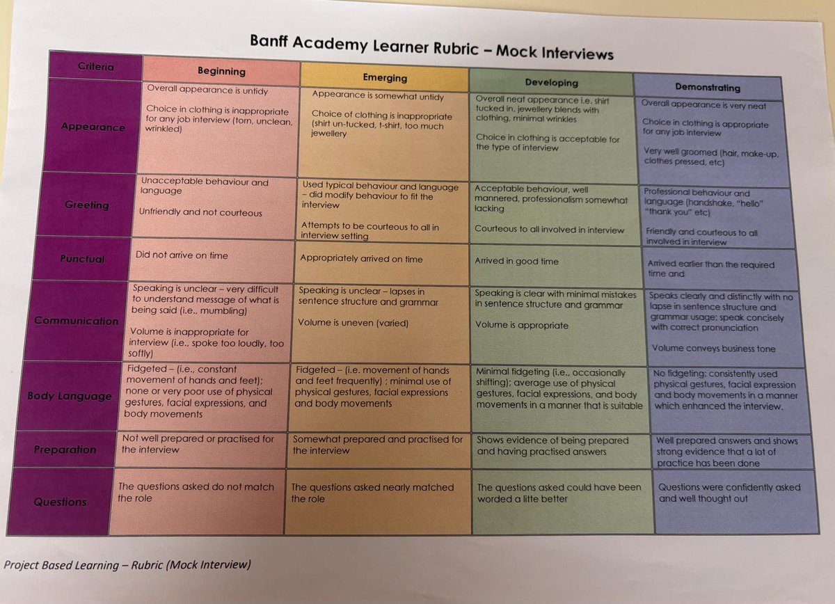 BanffAcademyBXA's tweet photo. Thank you to Corinne McCrory from the @Scotambservice for helping facilitate our mock interviews for our Skills for Work Health Sector students. Corinne provided excellent feedback and advice to our learners. 🚑
#meaningfullearning 
#pathways https://t.co/4s0brf5M63