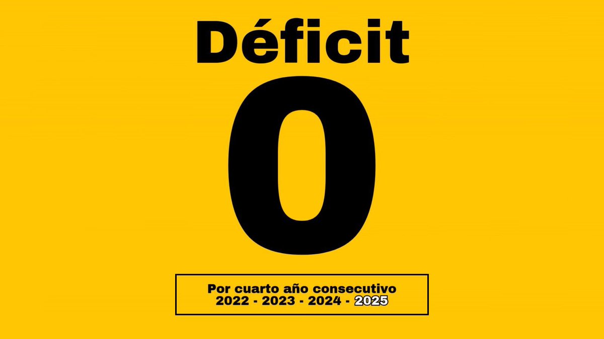 GustavoArengo's tweet image. Hoy @Legiscaba aprobó el Presupuesto 2025. Por cuarto año consecutivo tendremos Déficit 0 en la Ciudad. Durante el 2024 mantuvimos el equilibrio financiero, pese a la fuerte recesión y gracias a una baja del 10% del gasto público. Las cuentas porteñas están ordenadas. (1/3)