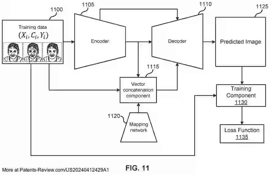 PatentPulse's tweet image. #Adobe&apos;s patent appl. #US20240412429A1 reveals a system for #MultiAttribute #FaceEditing using neural networks. It modifies facial attributes by encoding images, generating embeddings, and decoding them to achieve target values. #AI #ImageEditing $ADBE #PatentApplication
