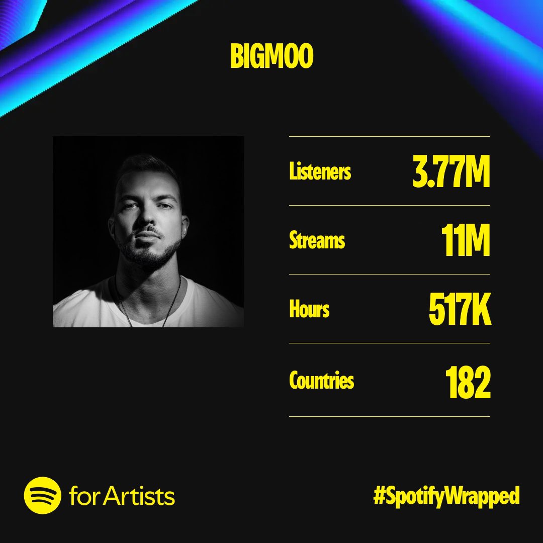 bigmoomusic's tweet photo. well spank my ass and call me moody… 11 million streams! we doubled again for the 3rd year in a row 🤯

crazy considering I stopped making pop EDM and started making what I love which is hard dance… they said no one would stream this shit but here we are!! 

Shoutout MOO NATION https://t.co/228cCLF2qc