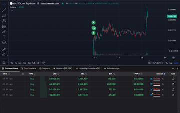 sol_jingou's tweet photo. 这个 memecoin 猎人，4 天就在$GOAT上赚了 180 倍 (+140 万)，在#ai16z上赚了 2000% (+170 万)，在$arc上赚了 47 万美金

在过去 3 个月中，他通过交易 AI memecoin 赚了近 $400 万美元

发现$GOAT在 3.5M MC 附近
在 20M MC 附近发现#ai16z
在 10M MC 附近发现了 LUNC
发现$vvaifu位于 4M MC 附近
发现$APPLE位于 30M MC 附近

这位 memecoin 猎人在我们的跟踪列表中。如果您感兴趣，请随时加入我们的社区。

https://t.co/0lhXSHCdUo