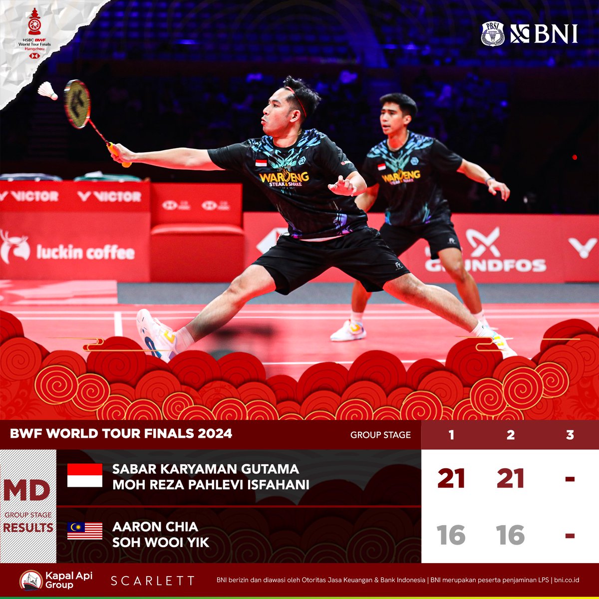 INABadminton's tweet photo. Sabar/Reza tuntaskan misi menang dua game langsung atas Aaron/Soh.

SEMIFINAL!!! 🔥🔥🔥

#BWFWorldTourFinals2024 https://t.co/WT3Li1shNx