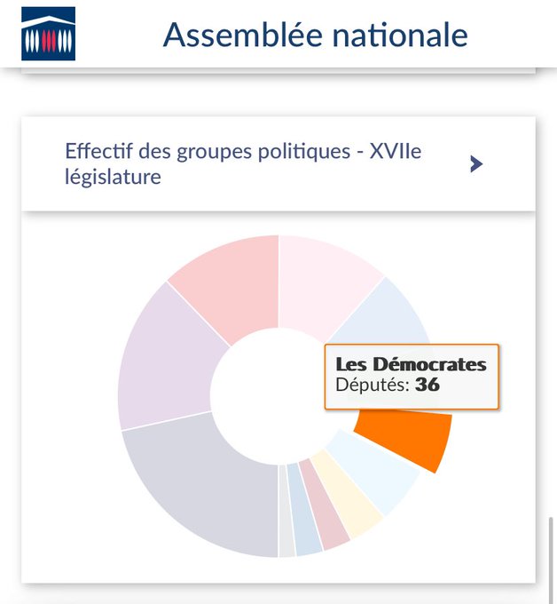 36 députés MoDem