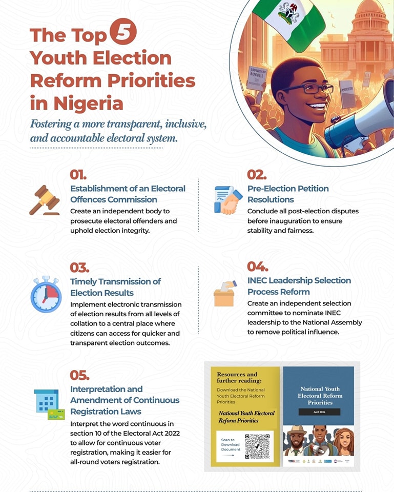 jdevfoundation's tweet image. We paid an advocacy visit to @Bishopkukah on the youth recommendations on Electoral Reforms. He commended the effort of JDEV, NDi, and NED for their effort as this is timely and what is needed for Nigerians Democracy. #NaijaYouthElectoralDemands 
@NDI @NEDemocracy