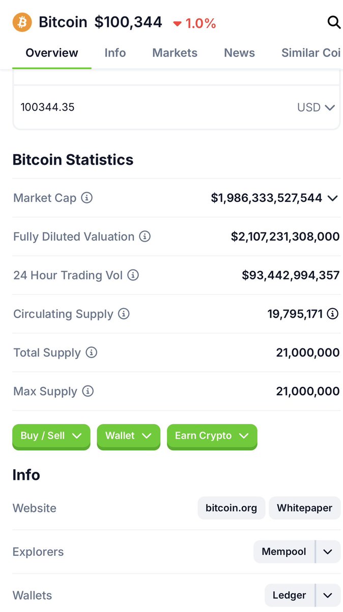 I think it’s worth pointing out that Bitcoin is currently trading its circulating supply (19.8M coins) every three weeks! So despite all the “alternative store of value” and “HODL” narratives, this is “meme stock” trading velocity.