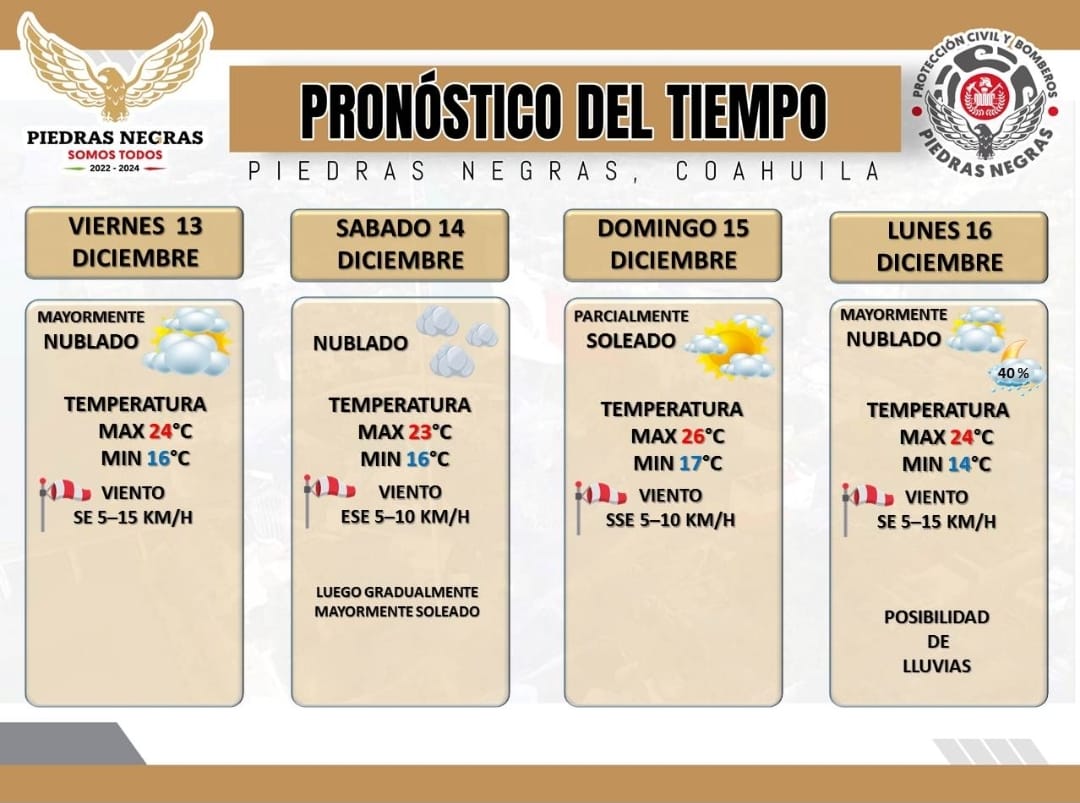 Pronostico extendido de las condiciones del tiempo <a href="/normaltrevino/">Lic. Norma Treviño</a> <a href="/CASTILLON_JH/">J HERMELO CASTILLON</a>