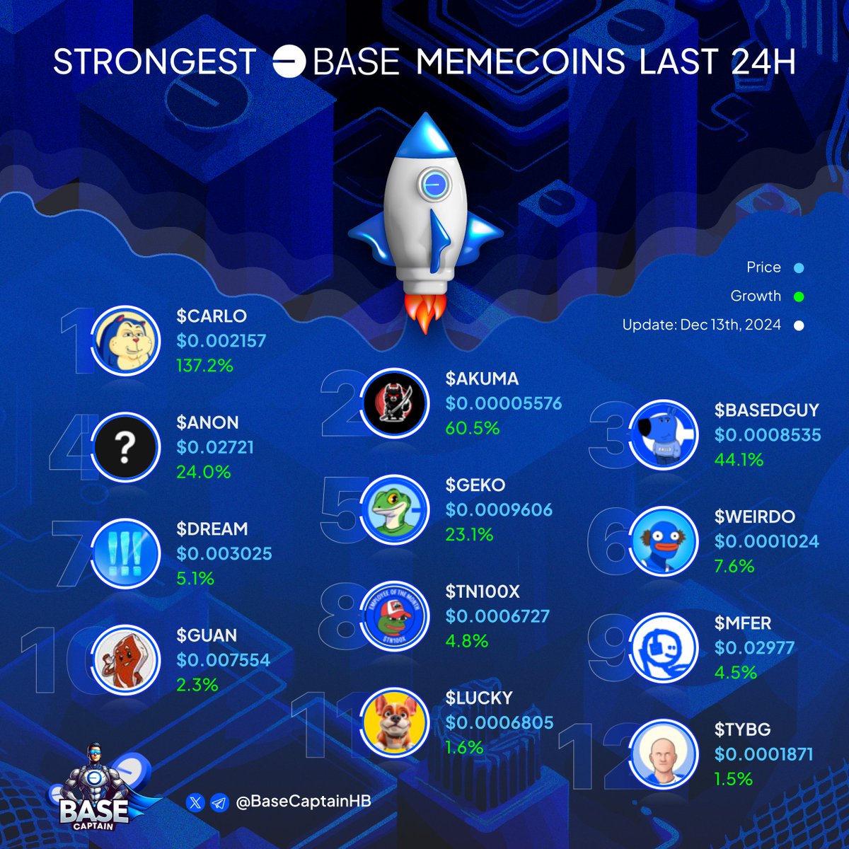 captain.base.eth tweet media