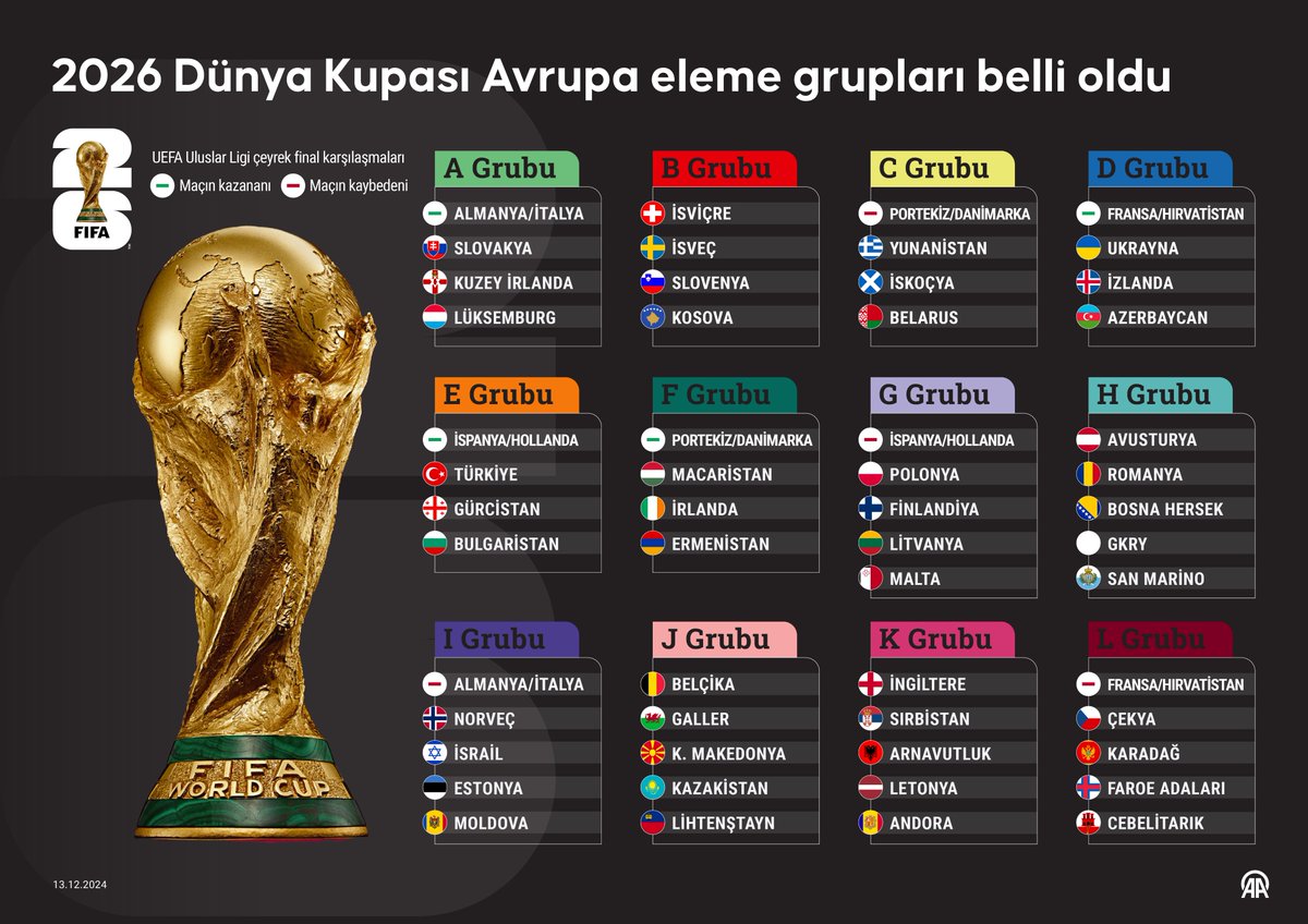 habercix_'s tweet photo. A Milli #Futbol Takımı'nın #rakipleri belli oldu! 

#Türkiye, E Grubu'nda #Uluslar Ligi çeyrek #finalindeki Hollanda-İspanya #eşleşmesinin kazananı, #Gürcistan ve #Bulgaristan ile eşleşti

#futbol #millitakim 

 https://t.co/rdmYGwLsAe https://t.co/wpSQvK7mLJ