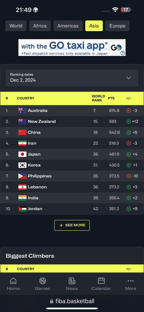Japón +4 en el FIBA World Ranking Boys. 
#26 World
#5 Asia