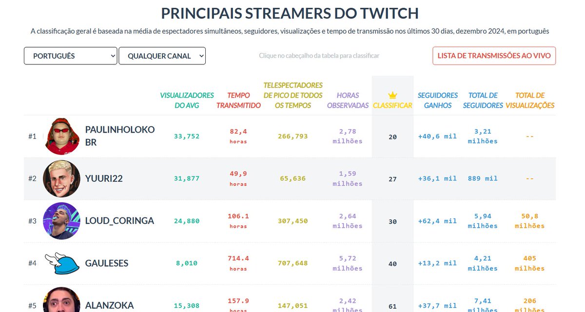 luqy65's tweet photo. @random151616 @CagreSanros @ocesarkool @Fluxo_Dark isso q o paulinho o loko n teve midia fora do youtube https://t.co/UsInjIvaY8