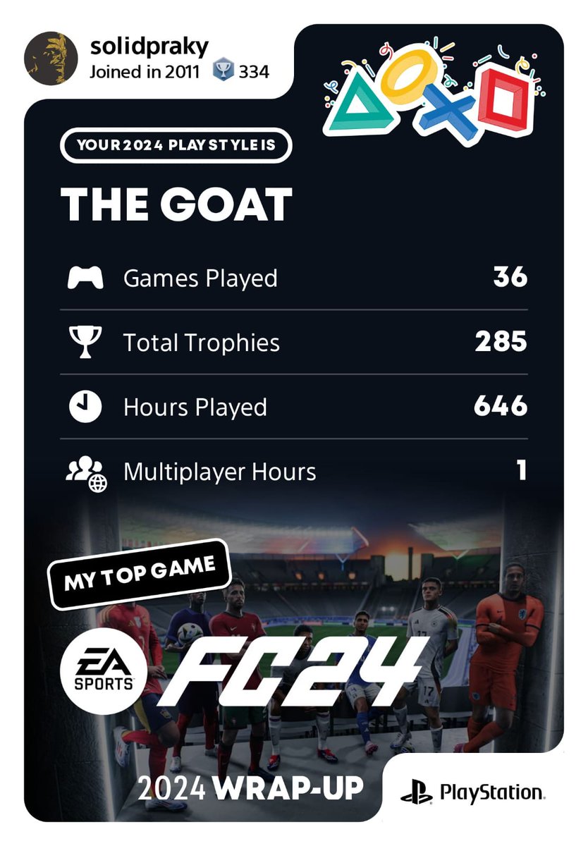 prempraky's tweet photo. So it is the #FC24 Career mode that robbed most of my time this year...! Fair enough. Not gonna buy #FC25 anytime though. https://t.co/weVIY2J8EQ