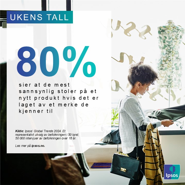 Ukens tall #50: 80 % sier at de mest sannsynlig stoler på et nytt produkt hvis det er laget av et merke de allerede kjenner til

Les mer her:
ipsos.com/nb-no/ukens-ta…

#ipsos #globaltrends
