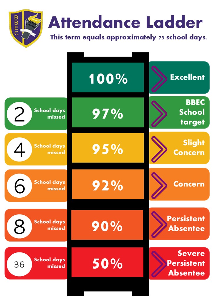 Buttershaw BEC tweet media