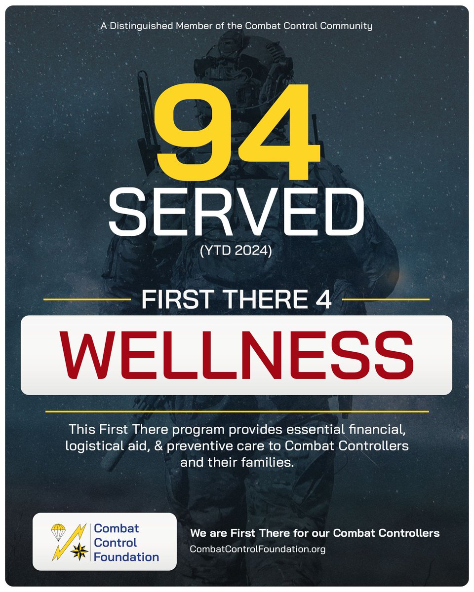 CombatControlFn's tweet image. Through our #FirstThere 4 #Wellness program, we’ve supported 94 individuals in 2024, providing essential financial and logistical aid to these #combatcontrollers and their families. Support our mission by donating here: combatcontrolfoundation.org/donate 

#CombatControl #Health