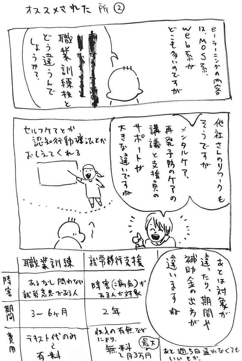 休職日記

就労移行支援で受ける人間やり直し講座。
当たり前のことでも言語化されてロールプレイングしてみると発見があります。
ためになりました。 