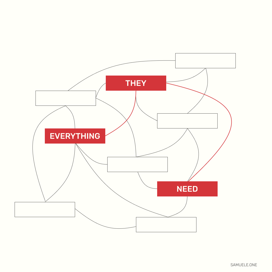 Give your readers everything they need.

And, nothing they don’t.

<a href="/HudsonRennie/">Hudson Rennie ✍️🪴</a>