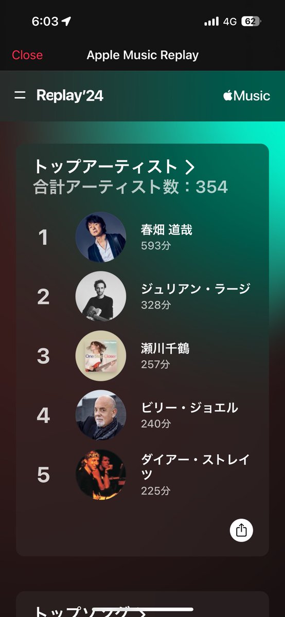 burggarten's tweet photo. 今年聴いた音楽。つまり、楽譜に落とすの��使った時間。今年は特に瀬川千鶴さんの曲を解析してた…。研ぎ澄まされたテーマとアレンジ、最高でした。 https://t.co/8nB4UZOCvc