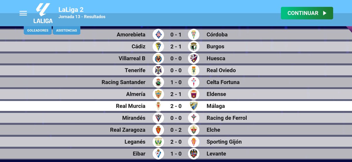 ModoCarrera1908's tweet photo. Jornada 13: 
Victoria cómoda frente al Málaga en casa. Como una sola alma 🤍❤️
Real Murcia 2-0 Málaga
⚽️Jorge Redondo
⚽️Ben Knight 
🌟Ben Knight https://t.co/cB3XIsM1vy