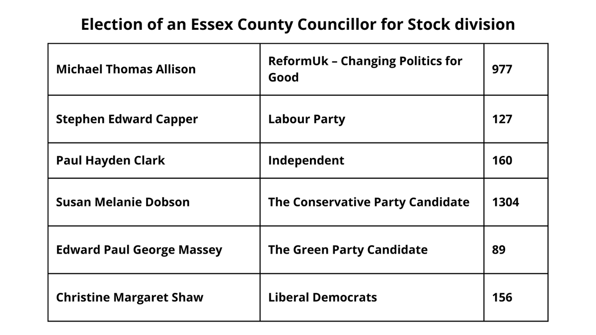 Simon Dedman tweet media