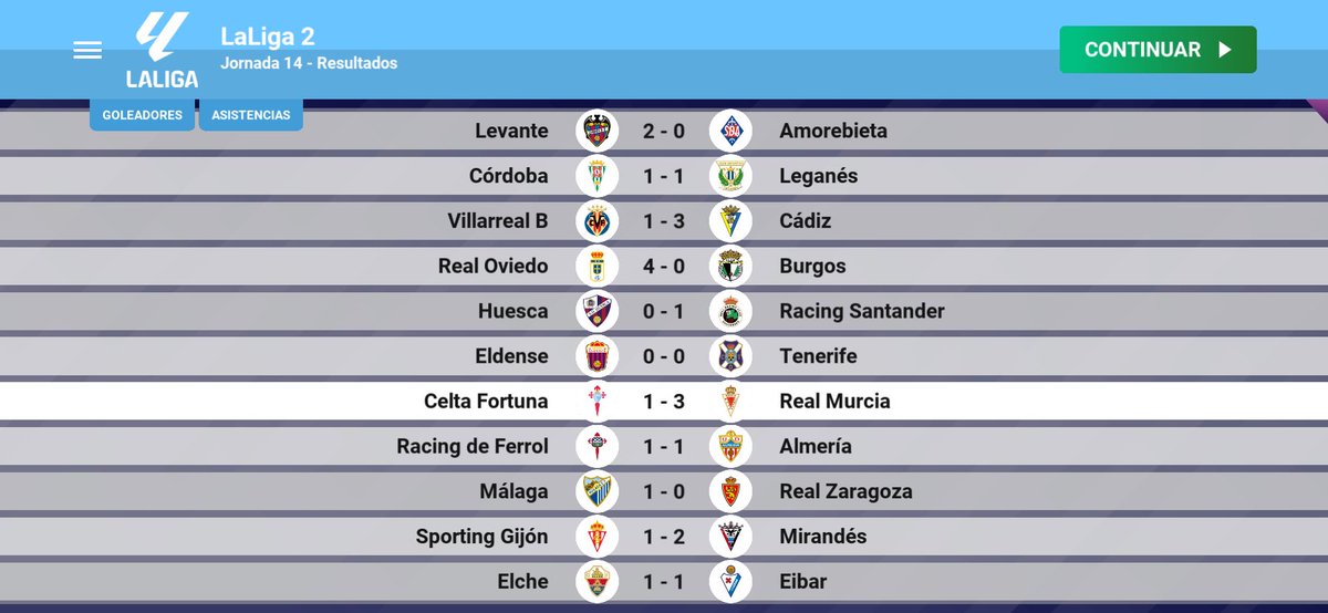 ModoCarrera1908's tweet photo. Jornada 14:
Victoria cómoda en una partido que empezamos perdiendo y remontamos.
Celta Fortuna 1-3 Real Murcia
⚽️Eguinaldo
⚽️⚽️C. Ramirez
🌟C. Ramirez https://t.co/bU92zjXwXz