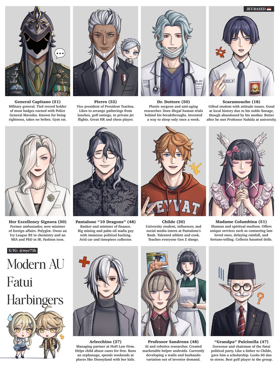 Modern AU Fatui Harbingers and what jobs I think they’d have (full team) 🥰📸

#genshinimpact #pantalone #arlecchino #capitano #childe #dottore #scaramouche #signora #columbina #pierro #sandrone