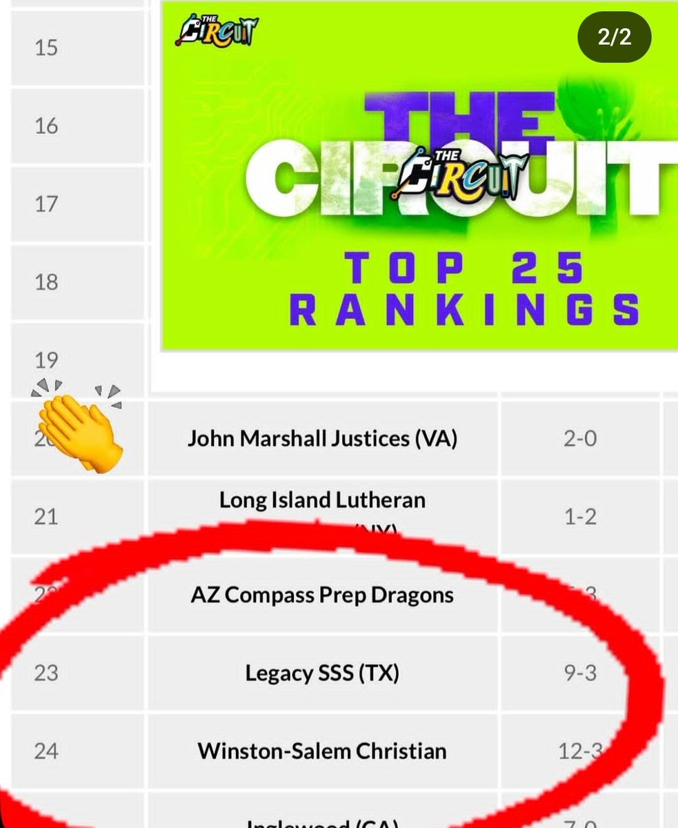 Legacy Athletics ๐ค๐พ (@lssstitans) on Twitter photo ICYMI.. Your National <a href="/MbbTitans/">LegacyTitansMBB๐</a> team is ranked #2๏ธโฃ3๏ธโฃ in the <a href="/HSCircuit/">The HS Circuit</a> National Top 25 Rankings!! ๐๐พ ICYMI.. Your National <a href="/MbbTitans/">LegacyTitansMBB๐</a> team is ranked #2๏ธโฃ3๏ธโฃ in the <a href="/HSCircuit/">The HS Circuit</a> National Top 25 Rankings!! ๐๐พ