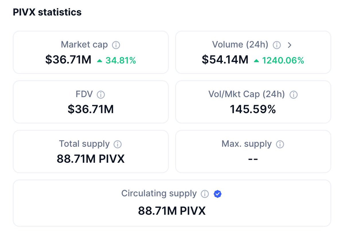 Can someone add the theme from Rocky to this post please? 💪🏼 

👀 $PIVX volume 

#PIVX #CelebrateTheSmallWins #PrivacyCoin #Bitcoin
