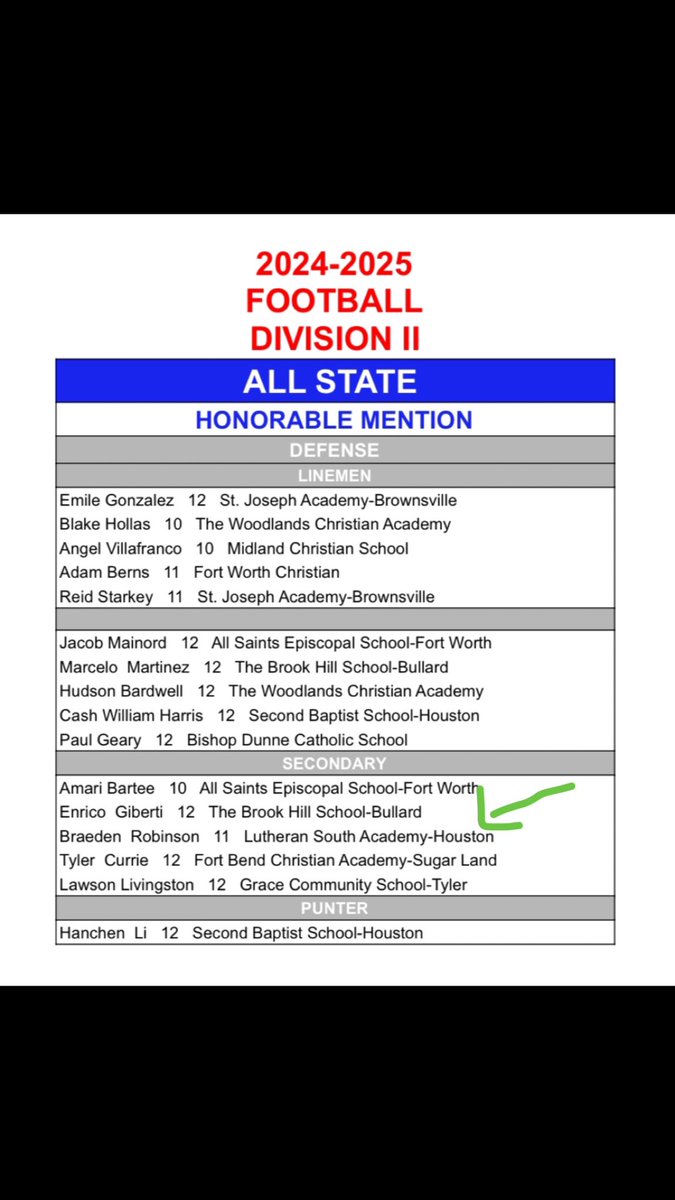 Brae_ontop's tweet photo. Wow! #AGTG Blessed to receive the district MVP Award along with making First team all state receiver 
Honorable Mention all state db @corbymeekins #SouthPride #uncomMEN https://t.co/tzGLmv2M1f