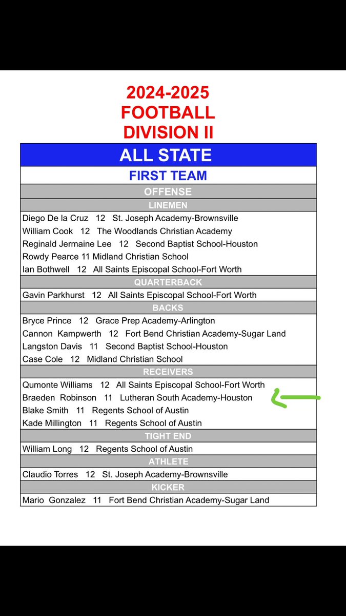 Brae_ontop's tweet photo. Wow! #AGTG Blessed to receive the district MVP Award along with making First team all state receiver 
Honorable Mention all state db @corbymeekins #SouthPride #uncomMEN https://t.co/tzGLmv2M1f