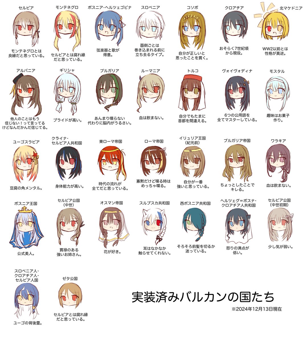fair_hist_5's tweet image. #国擬人化版自己紹介シート
更新しました！
バﾉﾚ力ン半島メインにやってます！