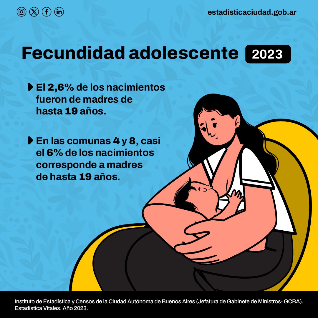 IDECBA's tweet photo. 👶En 2023, en la Ciudad, el 2,6% de los nacimientos fueron de madres de hasta 19 años. Diez años atrás, era el 6,8%.

➡️Más información  en la Infraestructura de Datos Espaciales de Estadística Ciudad (#IDEEC), visor SIDNNyA: https://t.co/Qtdtp7C1LA

#IDECBA #EstadísticaBA https://t.co/WV24TgBn3a