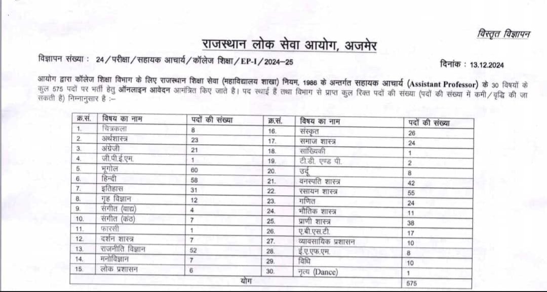 प्रदेश के प्रत्येक युवा के लिए इससे बड़ा दुर्भाग्य और क्या हो सकता है कि जिसने पत्रकारिता विषय में डिग्रियां प्राप्त की हैं, वह इस भर्ती में अपने विषय को खोज रहा है। पत्रकारिता, जो समाज का चौथा स्तंभ मानी जाती है,आखिर सरकार इस विषय की और कब ध्यान देग?<a href="/BhajanlalBjp/">Bhajanlal Sharma</a> <a href="/DrPremBairwa/">Dr Prem Chand Bairwa</a>