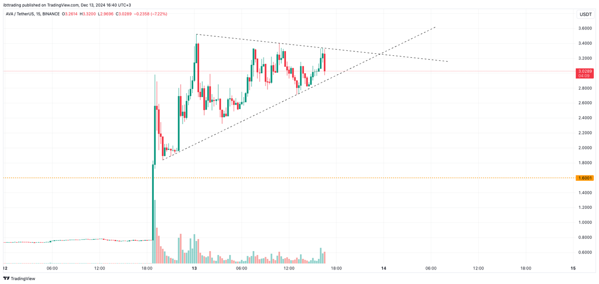 Ibttrading tweet media